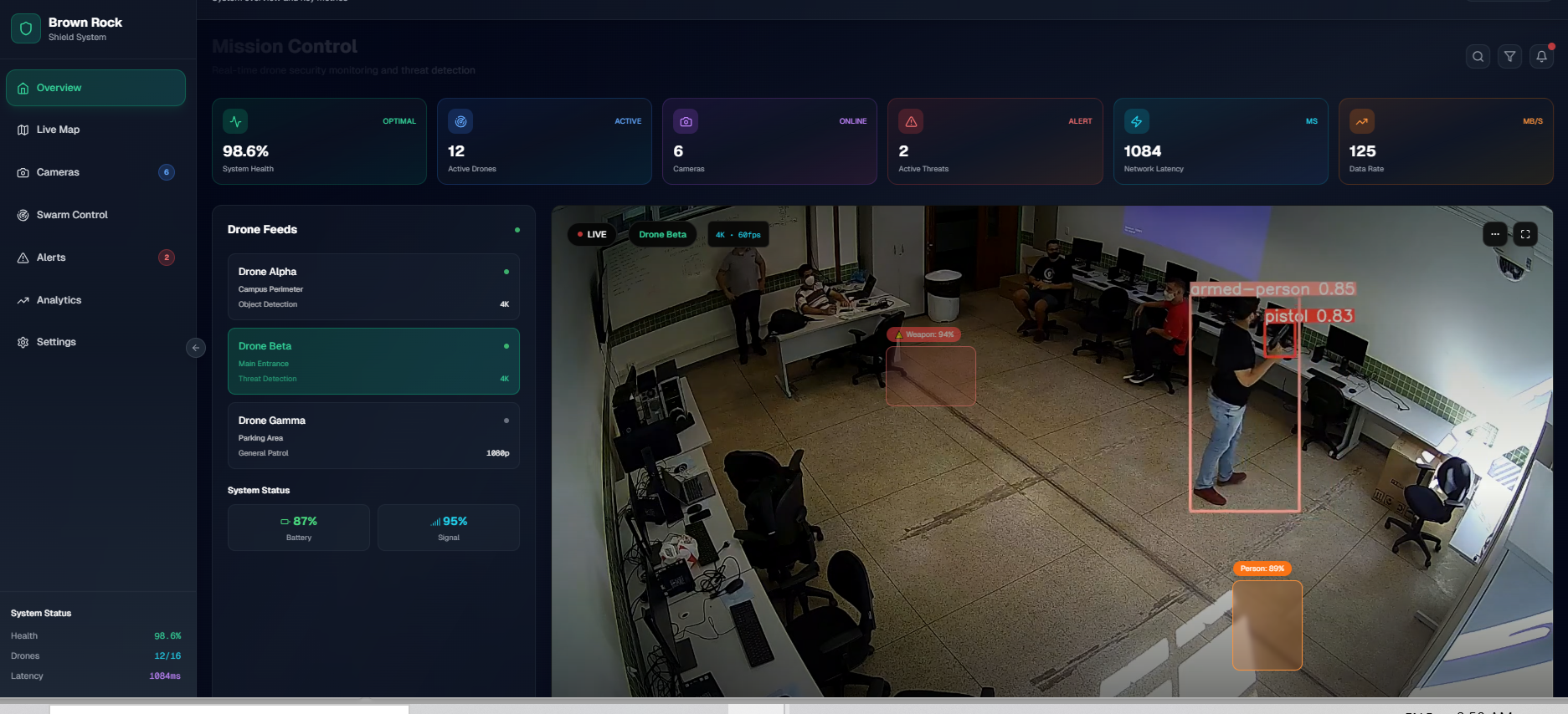Brown Rock Shield System - Advanced drone fleet management with real-time AI threat detection and mission control
